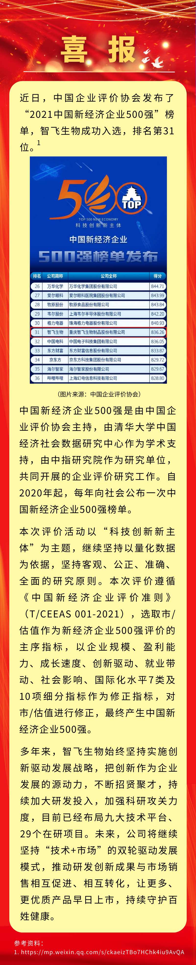 喜讯！MGM美高梅官网生物入选&ldquo;2021中国新经济企业500强&rdquo;，排名第31位.png